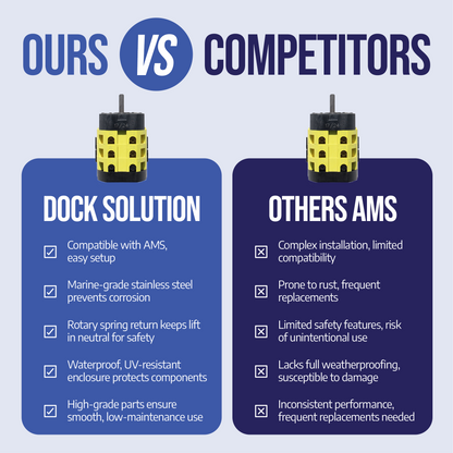AMS Marine Grade Rotary Up & Down Boat Lift Switch