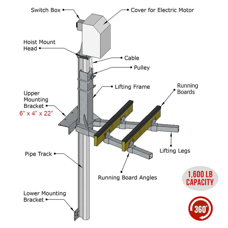 Mr. Lifter 2.0 PWC Lift: With Electric Motor Setup