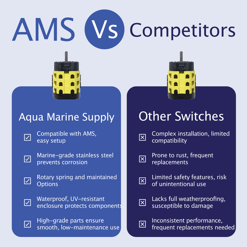 AMS Boat Lift Switch: With GCFI & 21 Ft Cable: 3-Position (Spring Return or Maintained)